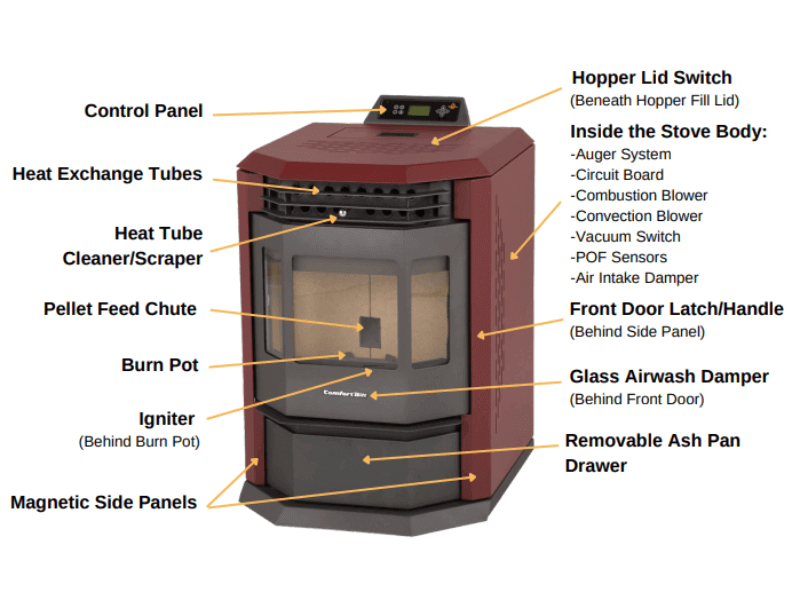 ComfortBilt HP22 Pellet Stove