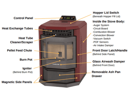 ComfortBilt HP22 Pellet Stove