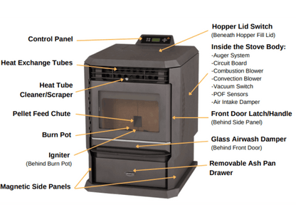 ComfortBilt HP61 Pellet Stove